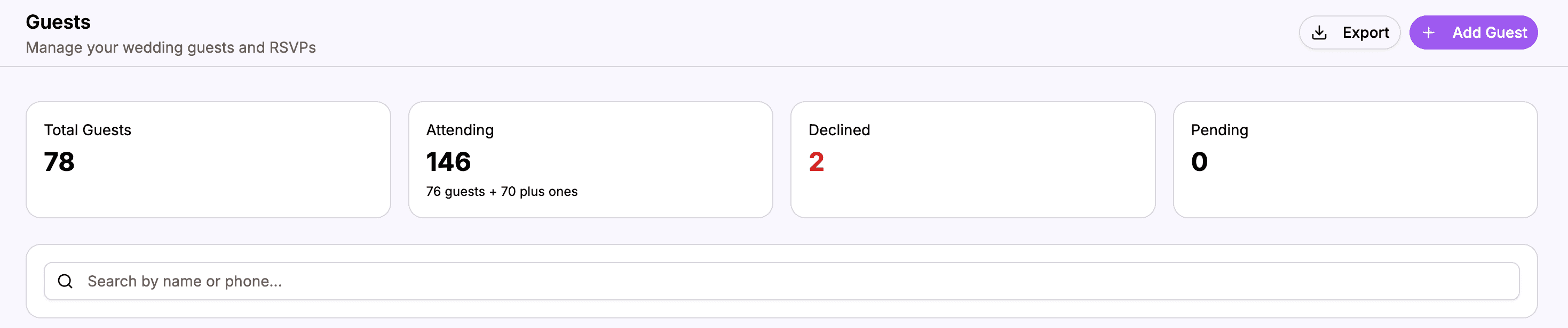 Guest count statistics