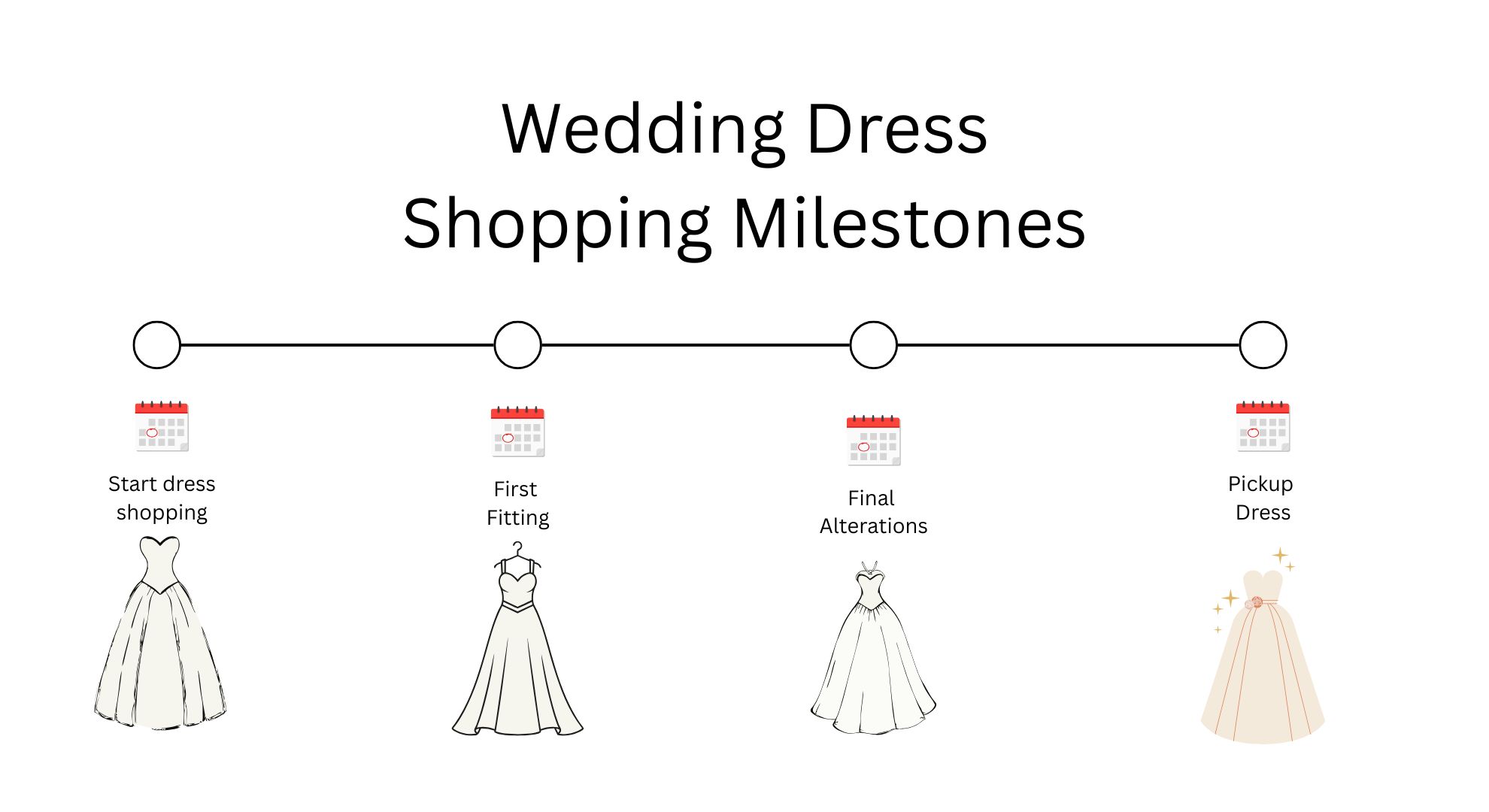 Wedding dress shopping timeline